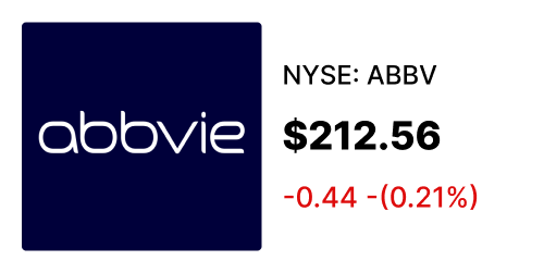 ABBV stock card