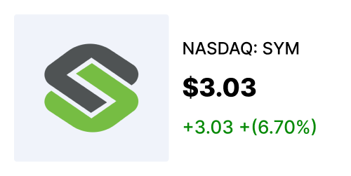 SYM stock card